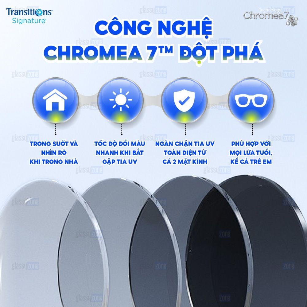 Tròng kính đổi màu Essilor Transition Classic 1.56