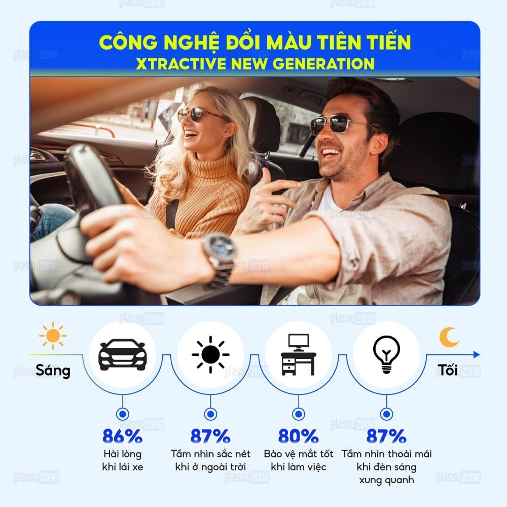 Tròng kính đổi màu Essilor Transition Gen8 1.50 Xtractive