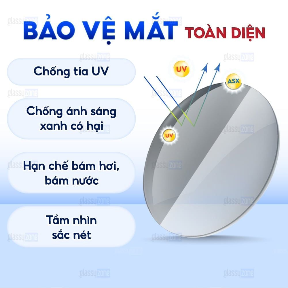 Tròng kính đổi màu Essilor Transition Gen8 1.60