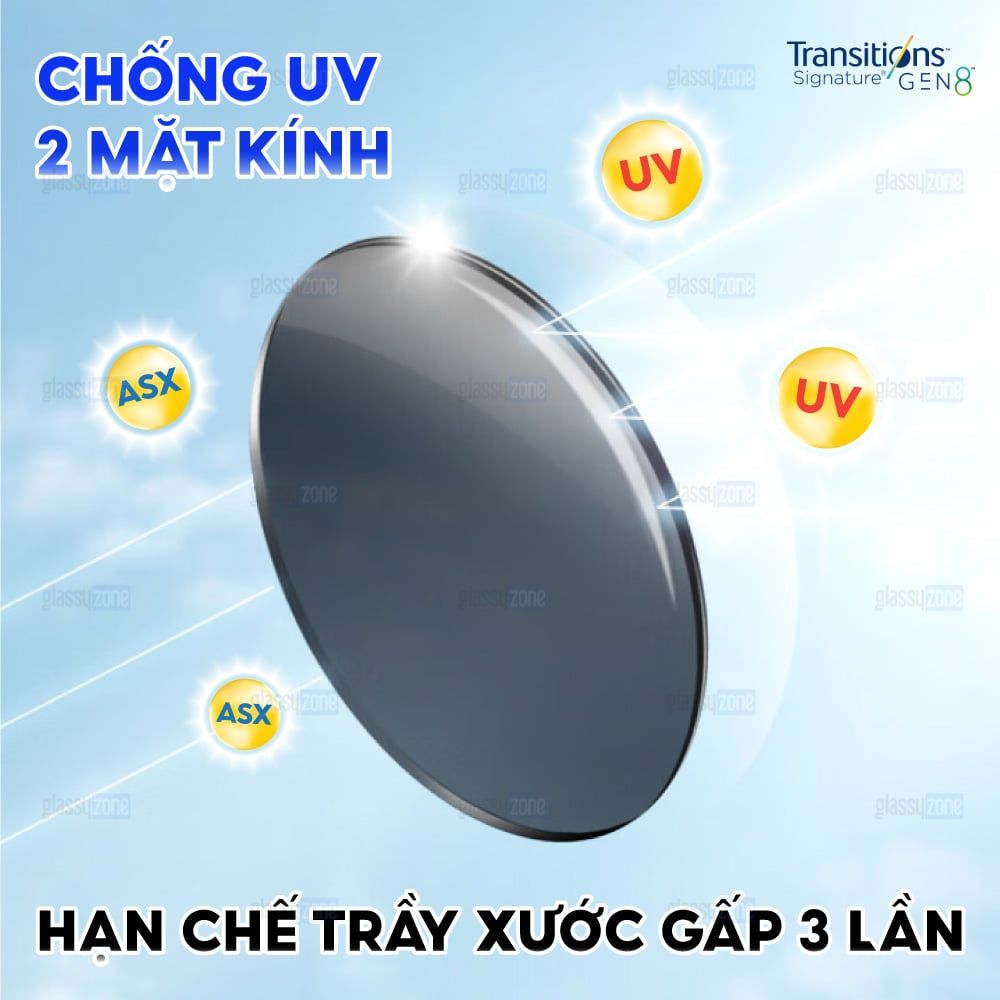 Tròng kính đổi màu Essilor Transitions Gen8 Style Colour