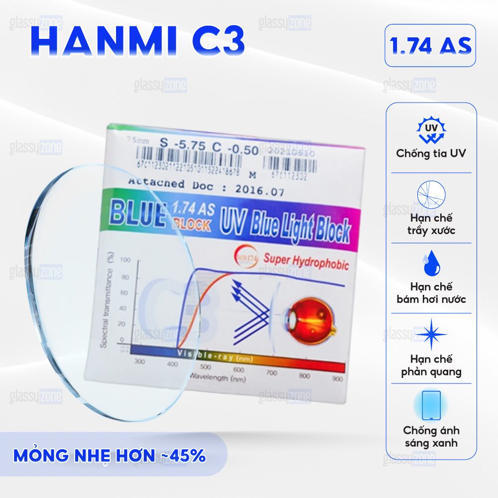 Tròng kính siêu mỏng chống ánh sáng xanh Hanmi 1.74