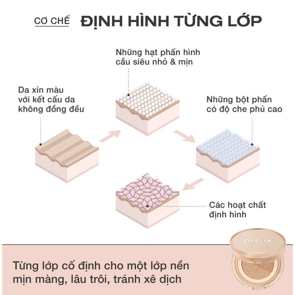 Phấn Nước Ofélia Uncovered Longwear Cushion Ofelia