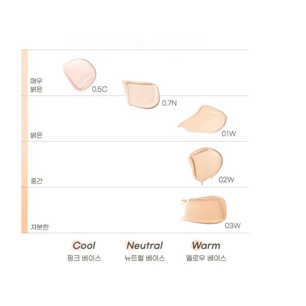 Kem Che Khuyết Điểm Ink Peripera Double Longwwear Cover Concealar 5.5g Peripera