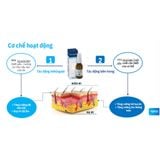  Dung dịch xịt ngừa lở loét do tì đè - Sanyrene 20ml 