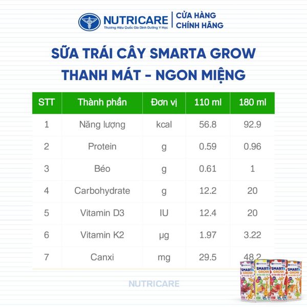 Thùng 48 Hộp Sữa Trái Cây SMARTA GROW Nutricare Giúp Bé Tăng Chiều Cao Xương Chắc Khoẻ Bổ Sung Năng Lượng Bé Từ 1 Tuổi