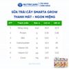 Thùng 48 Hộp Sữa Trái Cây SMARTA GROW Nutricare Giúp Bé Tăng Chiều Cao Xương Chắc Khoẻ Bổ Sung Năng Lượng Bé Từ 1 Tuổi