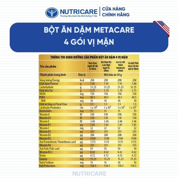Bột Ăn Dặm NUTRICARE Metacare Hương Vị Thơm Ngon Kích Thích Vị Giác Bé Ăn Ngon Ngủ Sâu Tiêu Hoá Ổn Định 200G/Hộp
