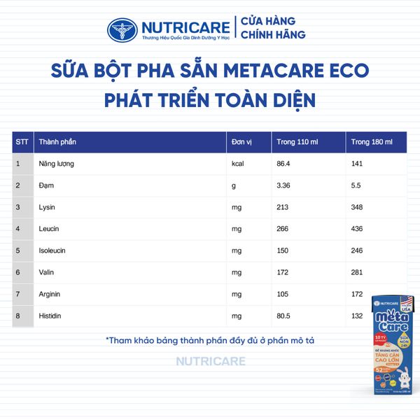 Thùng 48 Hộp Sữa Bột Pha Sẵn METACARE ECO Nutricare Tăng Cân Chiều Cao Tăng Sức Đề Kháng Từ 1 Tuổi Với Sữa Non 24H