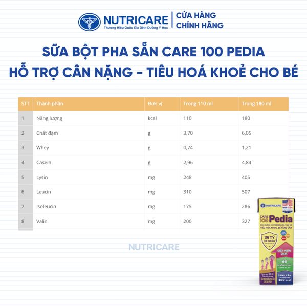 [BAO BÌ CẢI TIẾN] Thùng 48 Hộp Sữa Bột Pha Sẵn CARE 100 PEDIA Nutricare Cho Bé Từ 1 Tuổi Hỗ Trợ Phát Triển Cân Nặng