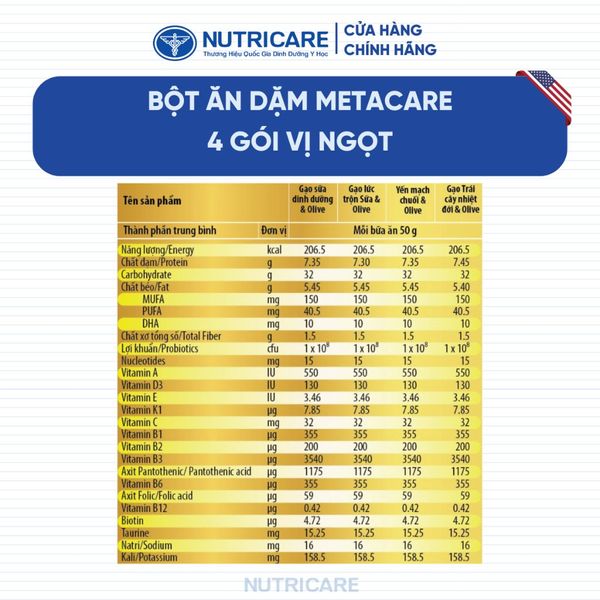 Bột Ăn Dặm Nutricare Metacare 200G 04 Gói Vị Ngọt Bổ Sung Dinh Dưỡng Hỗ Trợ Phát Triển Toàn Diện Cho Bé