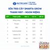 Thùng 48 Hộp Sữa Trái Cây SMARTA GROW Nutricare 180ML Giúp Bé Phát Triển Chiều Cao Xương Chắc Khoẻ Cho Bé Từ 1 Tuổi