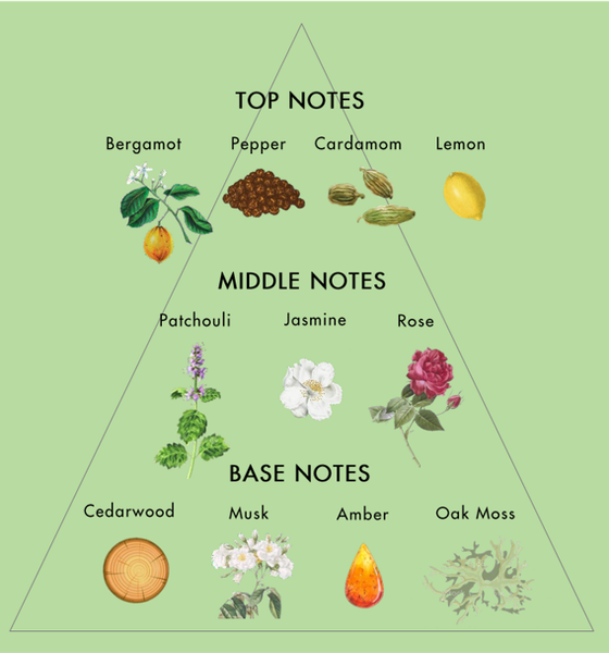 Nước hoa Nam ONCE UPON A FRAGRANCE IT’S ABOUT TIME EDT 100ml