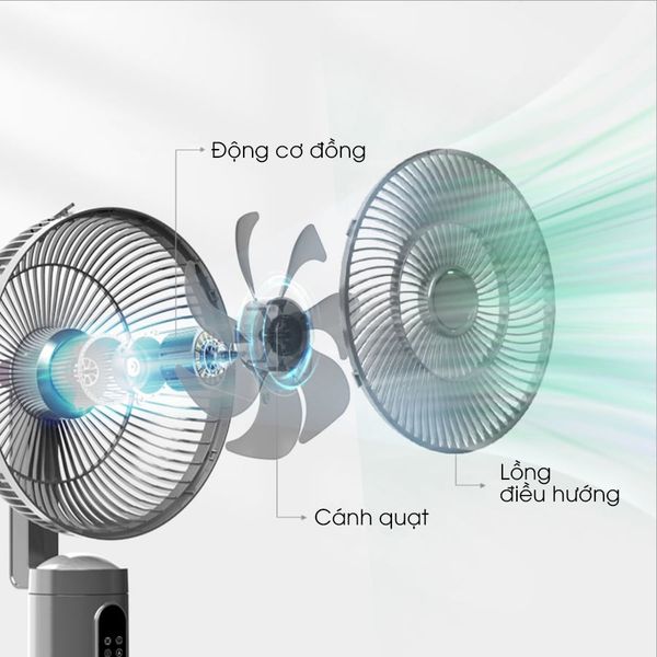 Quạt Tuần Hoàn Không Khí Đa Năng CFK-999
