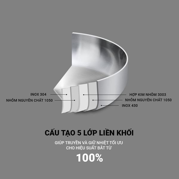 Chảo Inox 5 lớp liền khối miệng rót Kalpen Lager