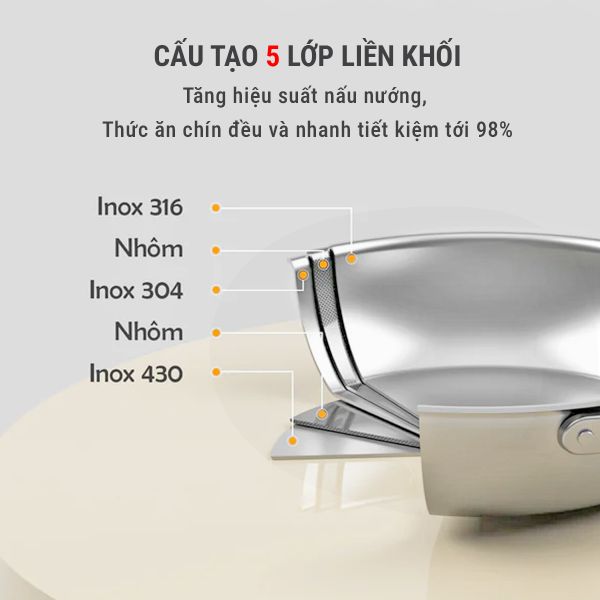 Chào Xào Inox Năm Lớp Liền Khối Kalpen Lager Size 28cm