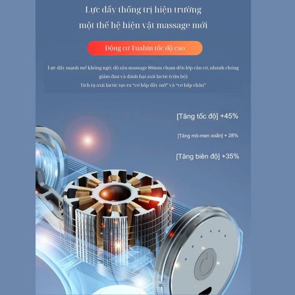 Máy Massage Cầm Tay JOOU MG203 pin siêu bền, 6 tốc độ, 4 đầu thay