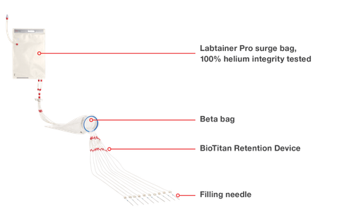 GIẢI PHÁP CHIẾT RÓT TỐI ƯU CHO SẢN PHẨM DƯỢC PHẨM