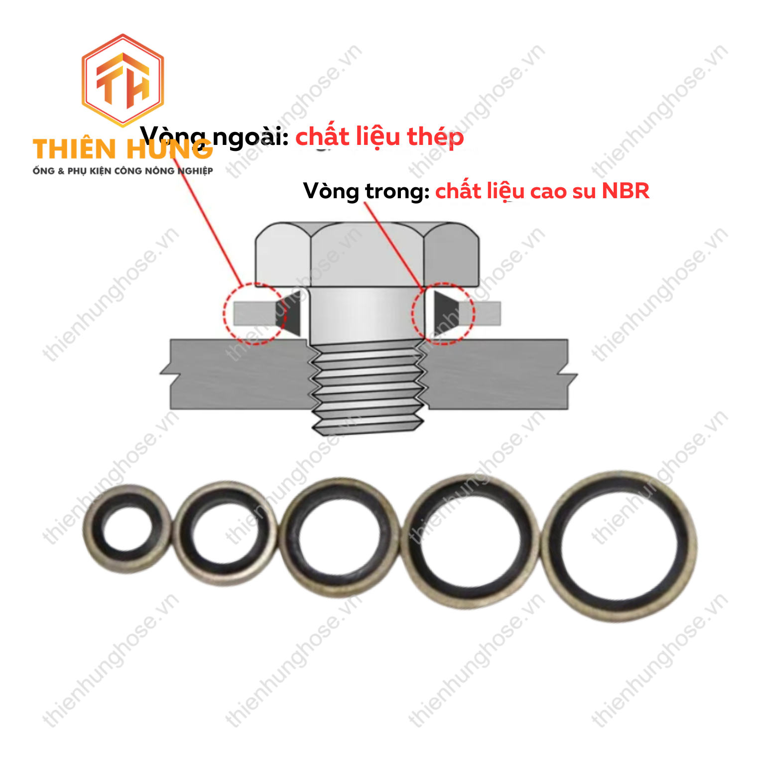 Long đền ốc dầu đệm cao su - Vòng Đệm Cao Áp Hình Chữ O (O-Ring)