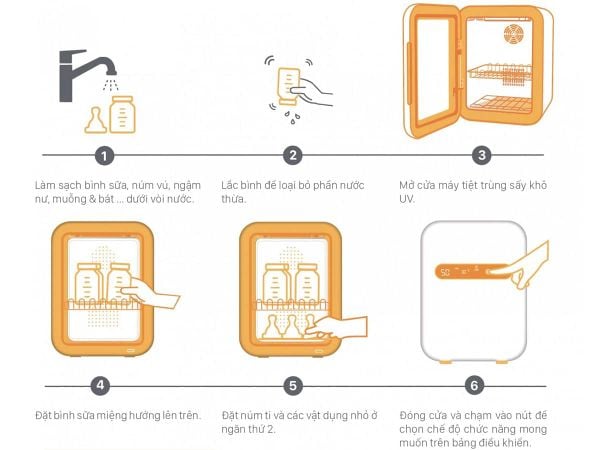 Máy tiệt trùng sấy khô UVC LED King 2 - Fatzbaby - FB4799BT