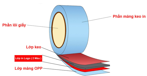 Băng keo in logo nền trong/màu size 12-48mm 