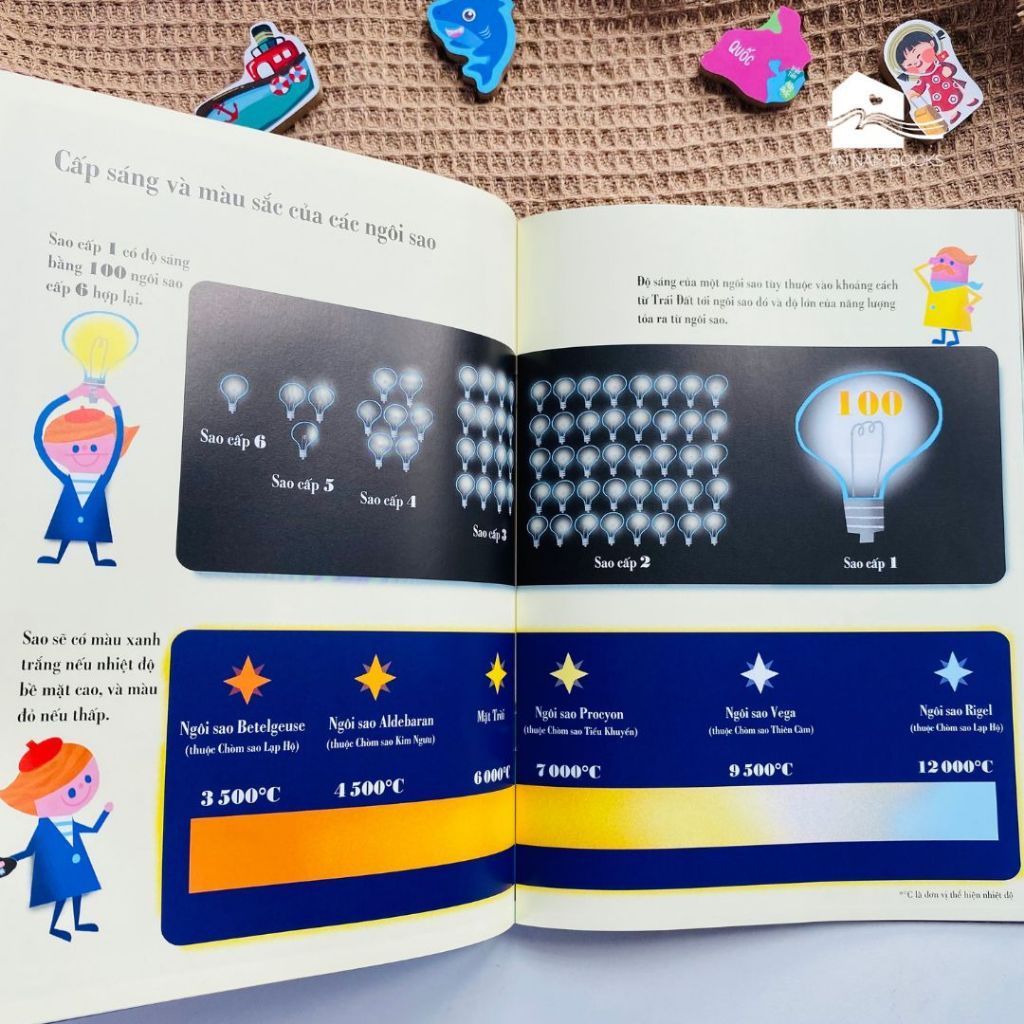  Sách cho bé 3-6 tuổi - Cuốn sách tranh đầu tiên về Bầu trời sao 