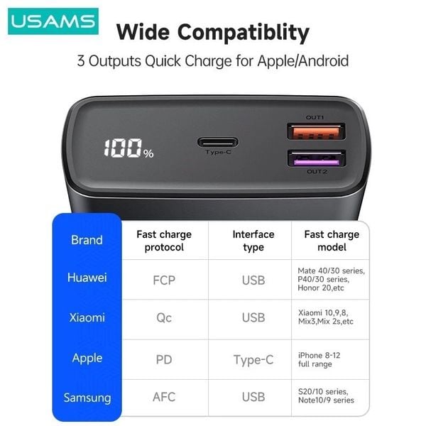 Pin Dự Phòng USAMS CM PB59 30000mAh 65W (PD/QC/PCP/AFC, Kèm Cáp C to C 100W)