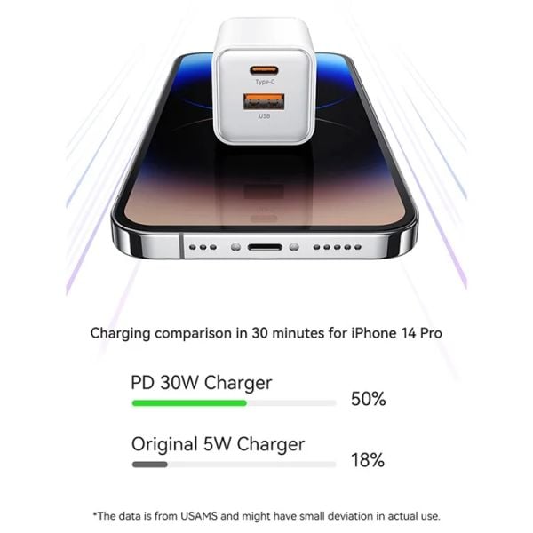 Củ Sạc Nhanh Mạ Điện USAMS CC189 PD 30W