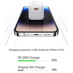 Củ Sạc Nhanh Mạ Điện USAMS CC183 PD 20W