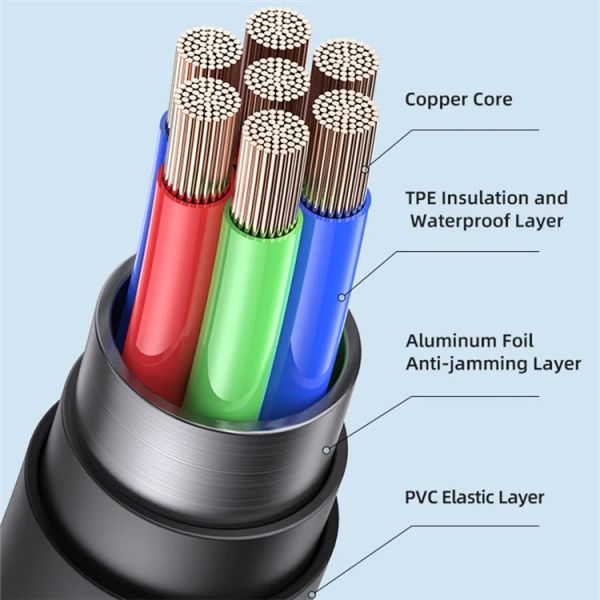 Cáp Sạc USAMS SJ596 Type-C 3A Bicolor Soft PVC Jelly Series