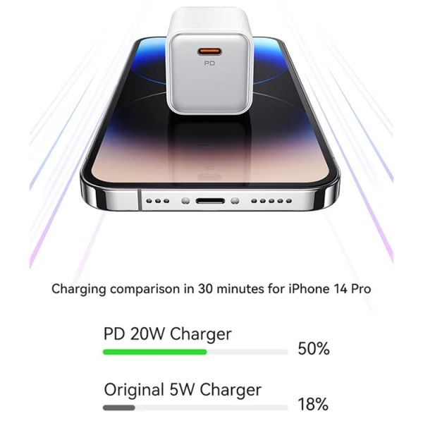 Củ Sạc Nhanh Mạ Điện USAMS CC183 PD 20W