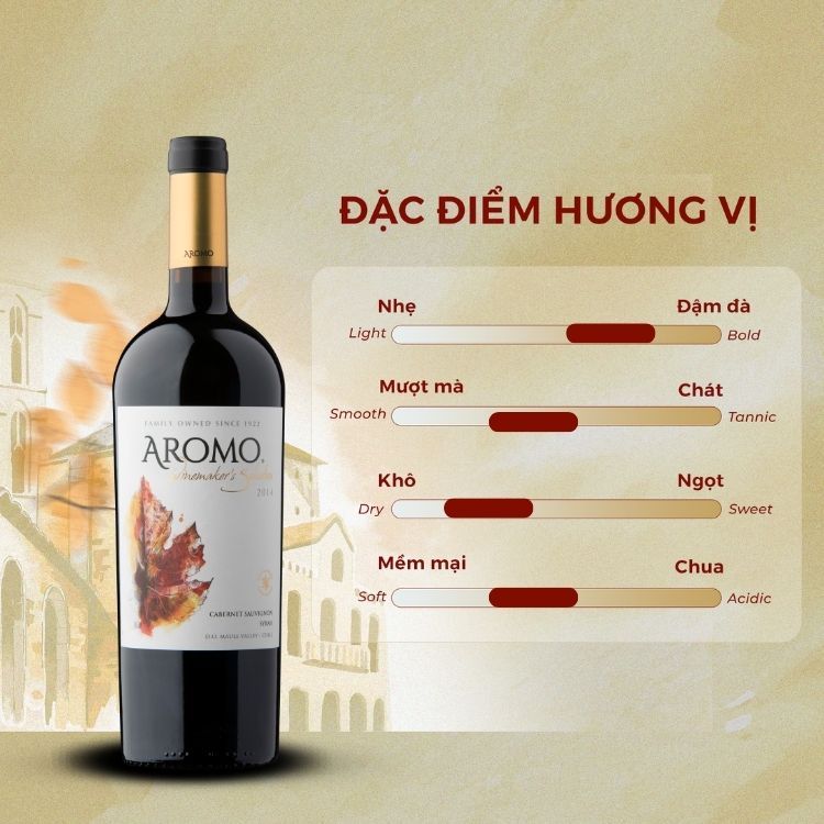 Rượu vang đỏ Chile Aromo Winemakers Selection Cabernet Sauvignon & Syrah 14.0% Maule Valley 2014