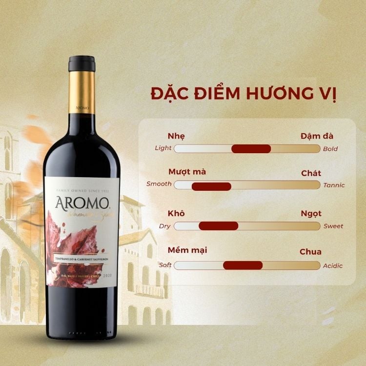 Rượu vang đỏ Chile Winemakers Selection Tempranillo & Cabernet Sauvignon 14% Maule Valley 2020