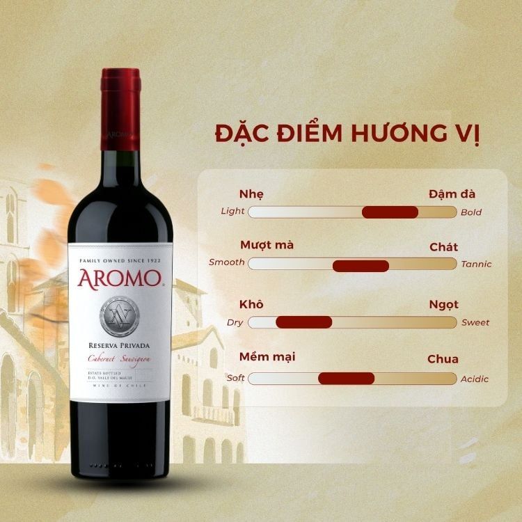 Rượu vang đỏ Chile Aromo Reserva Privada Cabernet Sauvignon 13.5% Maule Valley 2019
