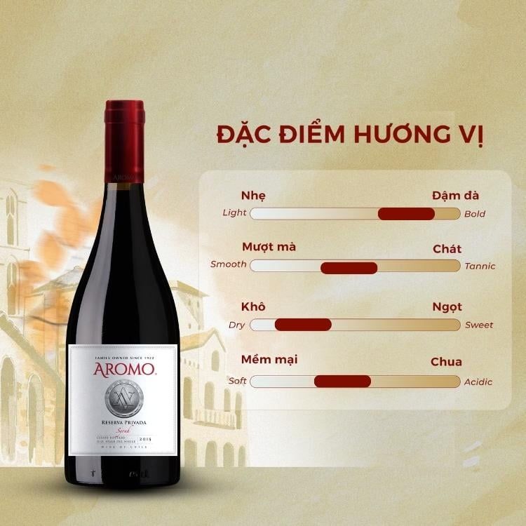 Rượu vang đỏ Chile  Aromo Reserva Privada Syrah 14.0% Maule Valley 2015