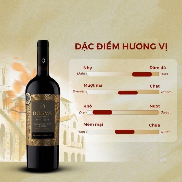 Rượu vang đỏ Chile Dogma Gran Reserva Cabernet Sauvignon & Syrah 14%