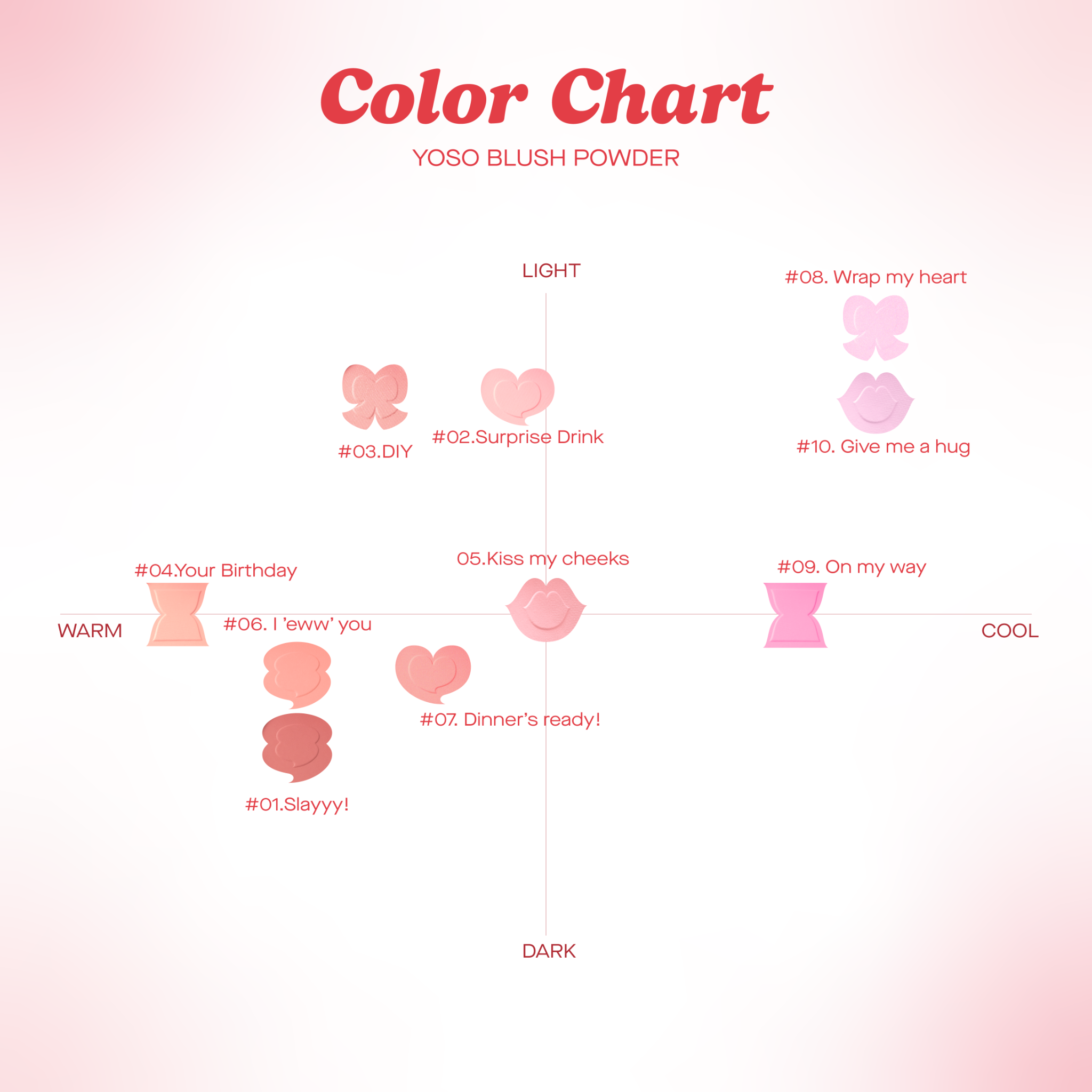  Combo 05 Phấn má hồng thuần chay GSLAY YOSO Blush Powder 