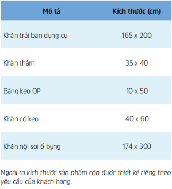  Bộ Khăn Nội Soi Ổ Bụng 