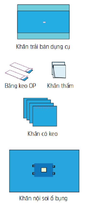  Bộ Khăn Nội Soi Ổ Bụng 