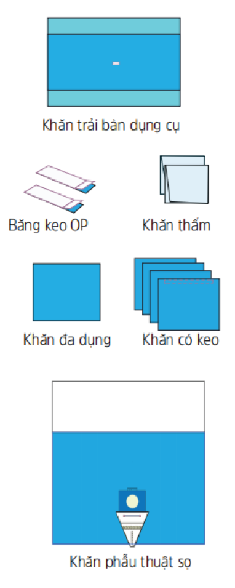  Bộ Khăn Phẫu Thuật Hộp Sọ 