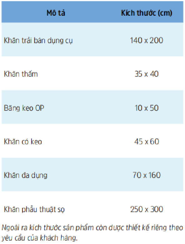  Bộ Khăn Phẫu Thuật Hộp Sọ 