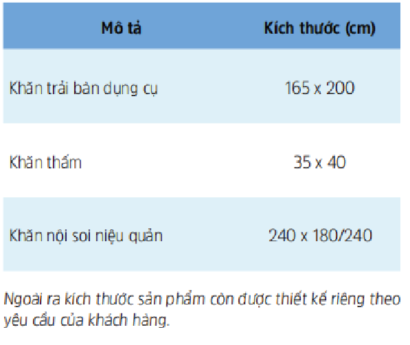  Bộ Khăn Nội Soi Niệu Quản 
