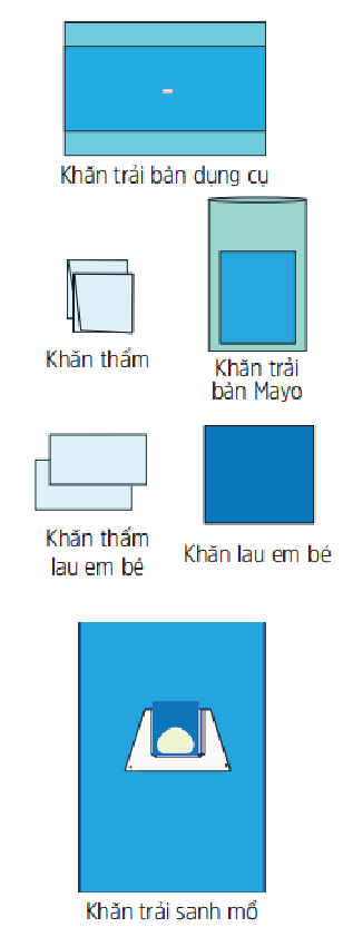  Bộ Khăn Sanh Mổ 