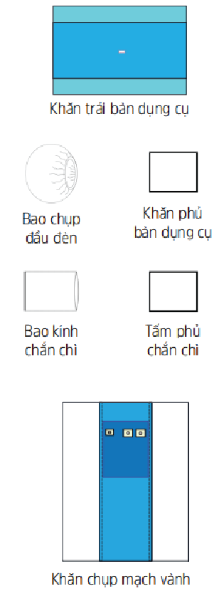  Bộ Khăn Can Thiệp Mạch Vành 
