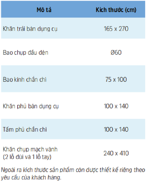  Bộ Khăn Can Thiệp Mạch Vành 