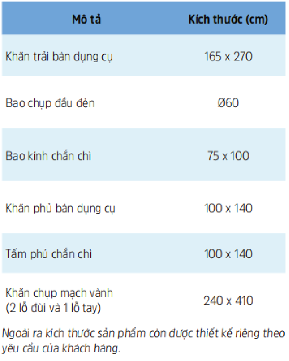  Bộ Khăn Can Thiệp Mạch Vành 