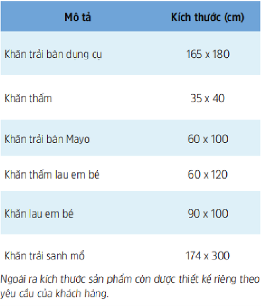  Bộ Khăn Sanh Mổ 