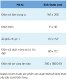  Bộ Khăn Nội Soi Vùng Âm Đạo 