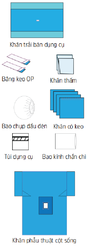  Bộ Khăn Phẫu Thuật Cột Sống 