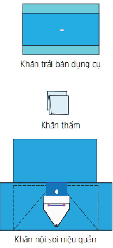  Bộ Khăn Nội Soi Niệu Quản 