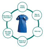  Áo Phẫu Thuật Dùng Một Lần 